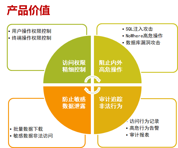 image.png 數據庫防火墻(DAS-FW)