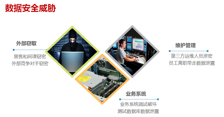 數據庫防火墻(DAS-FW)