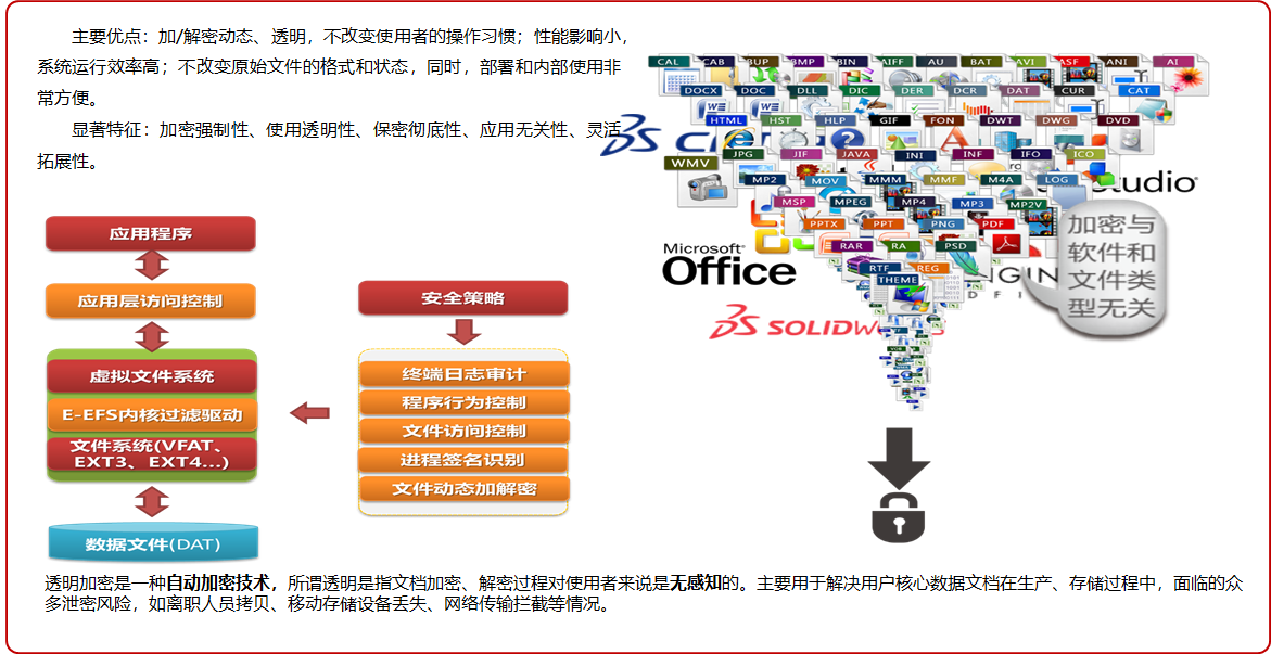 億賽通電子文檔安全管理系統