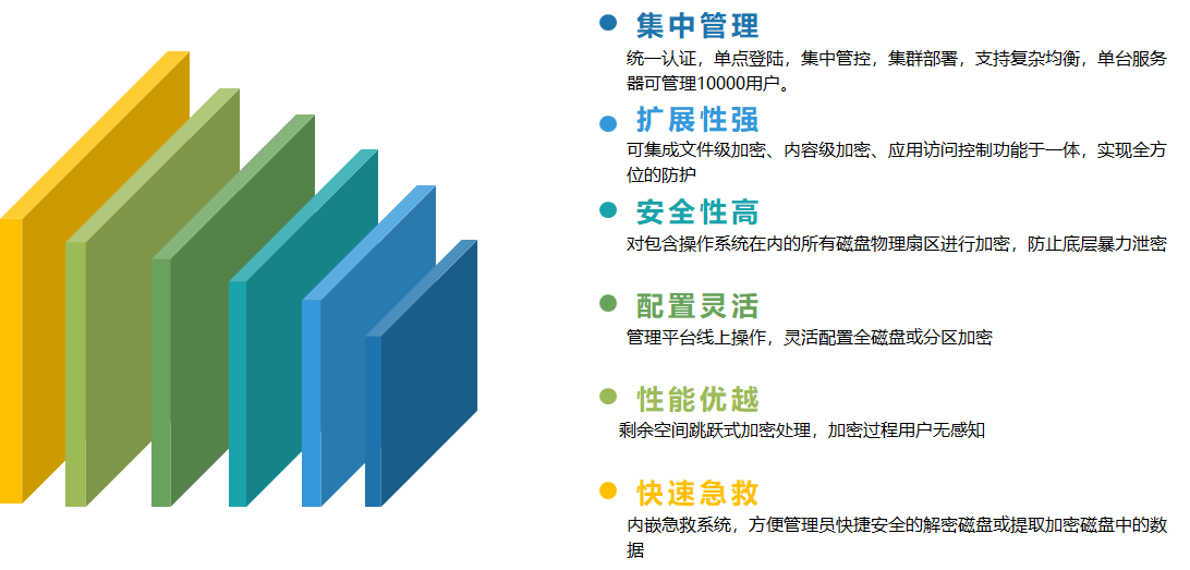 億賽通全磁盤加密系統(DiskSec)