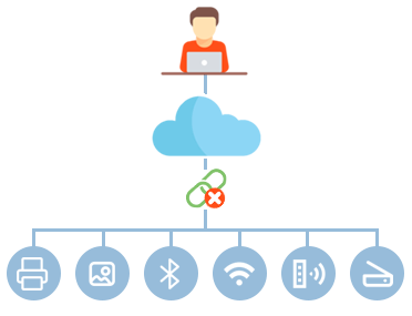 終端安全管理軟件