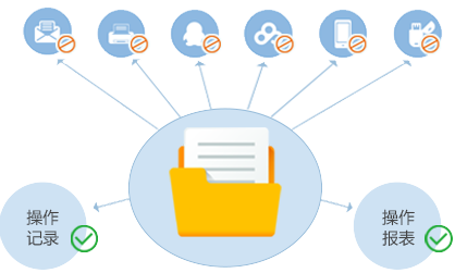 終端安全管理軟件