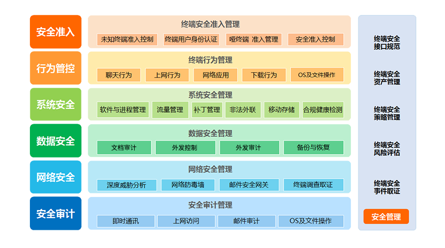 終端安全管理軟件