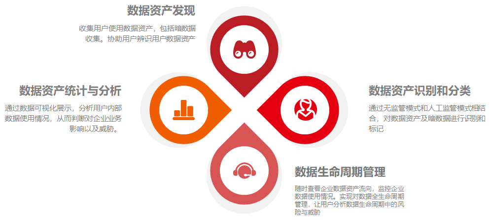 數據資產分析系統(TIS)