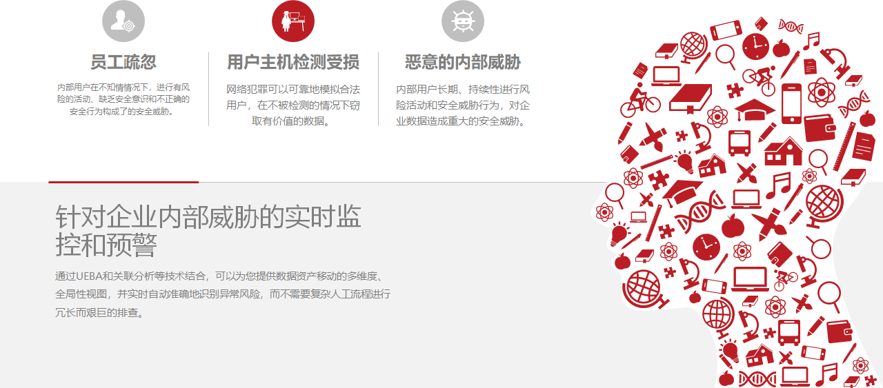 數據資產分析系統(TIS)