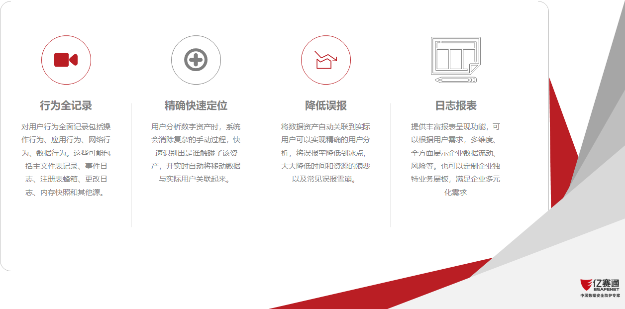 數據資產分析系統(TIS)