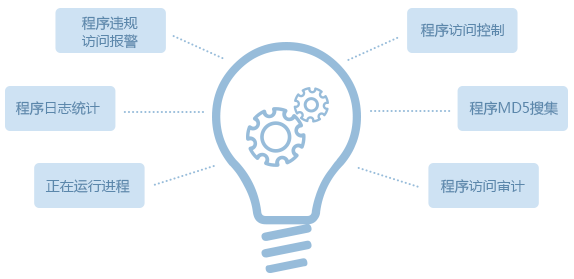 終端安全管理軟件