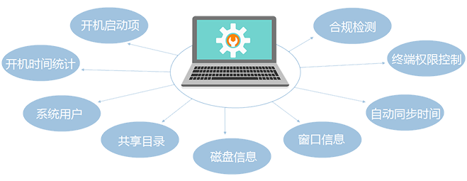 終端安全管理軟件